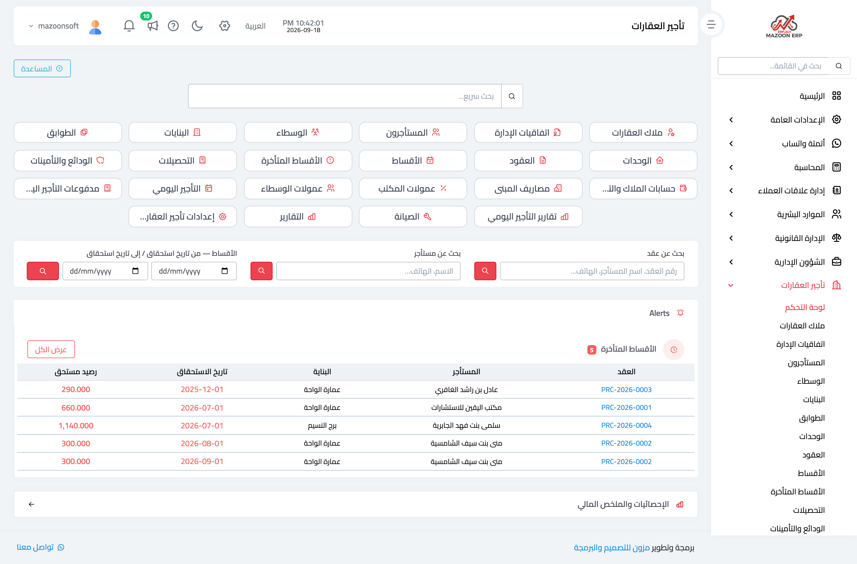 What does the property rental dashboard show?