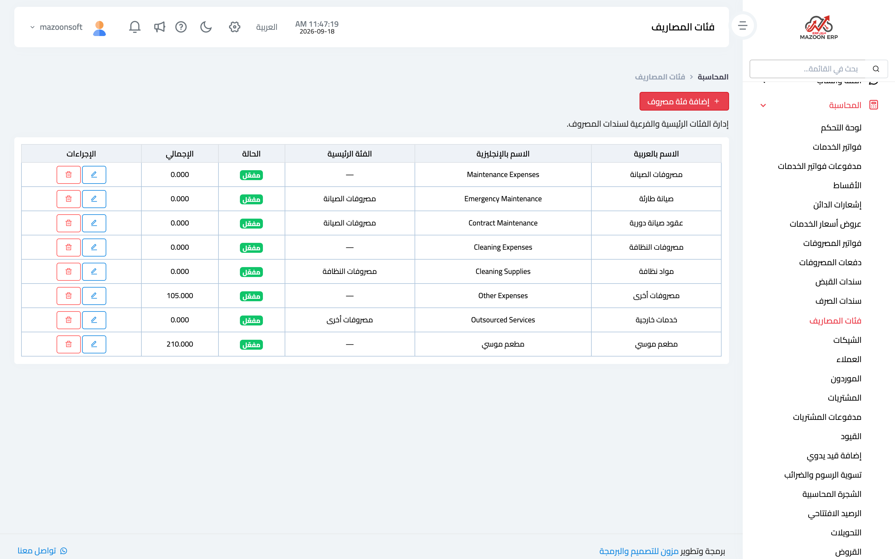 Expense categories: analytical grouping above the accounts