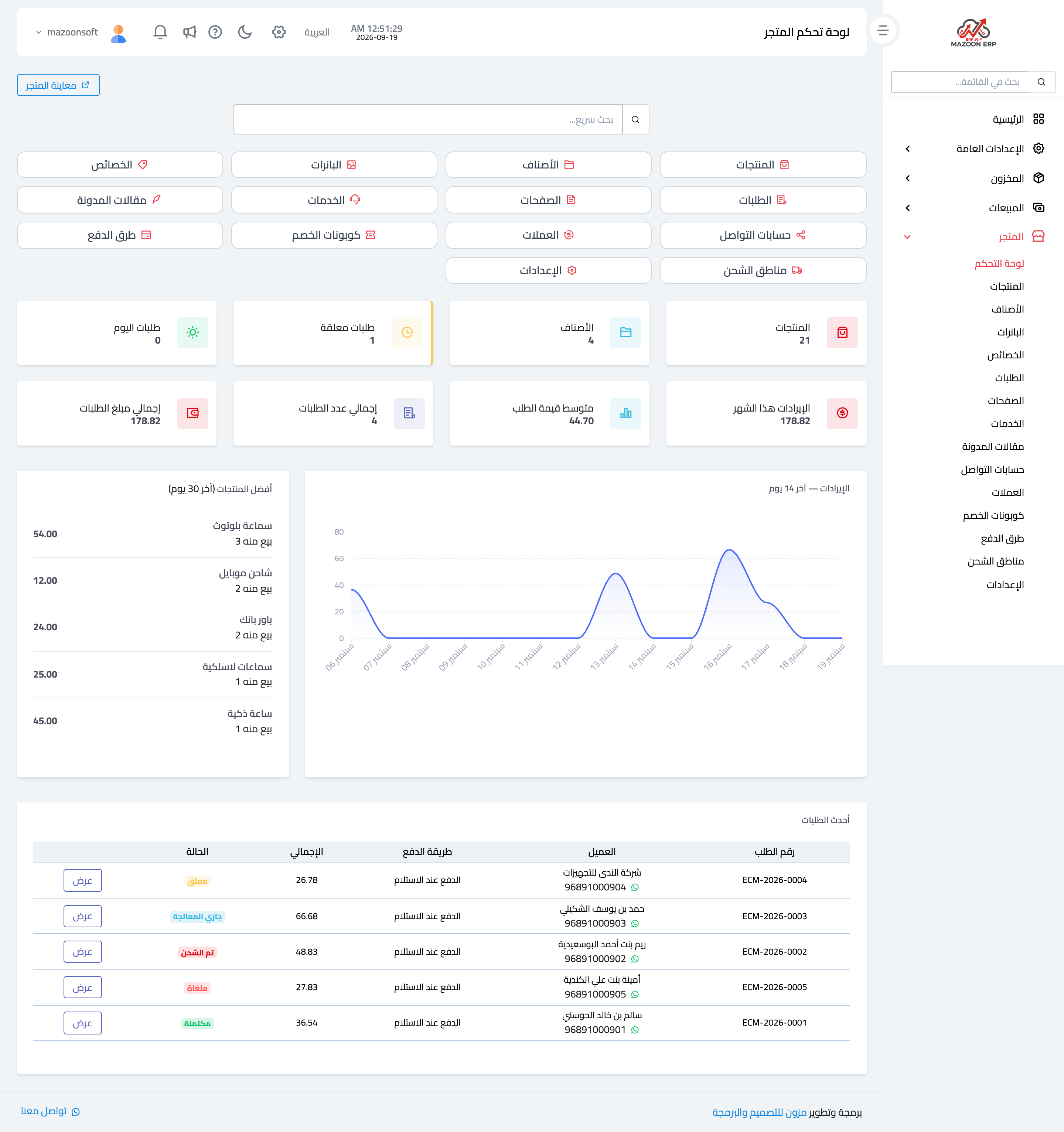 What does the store dashboard show?