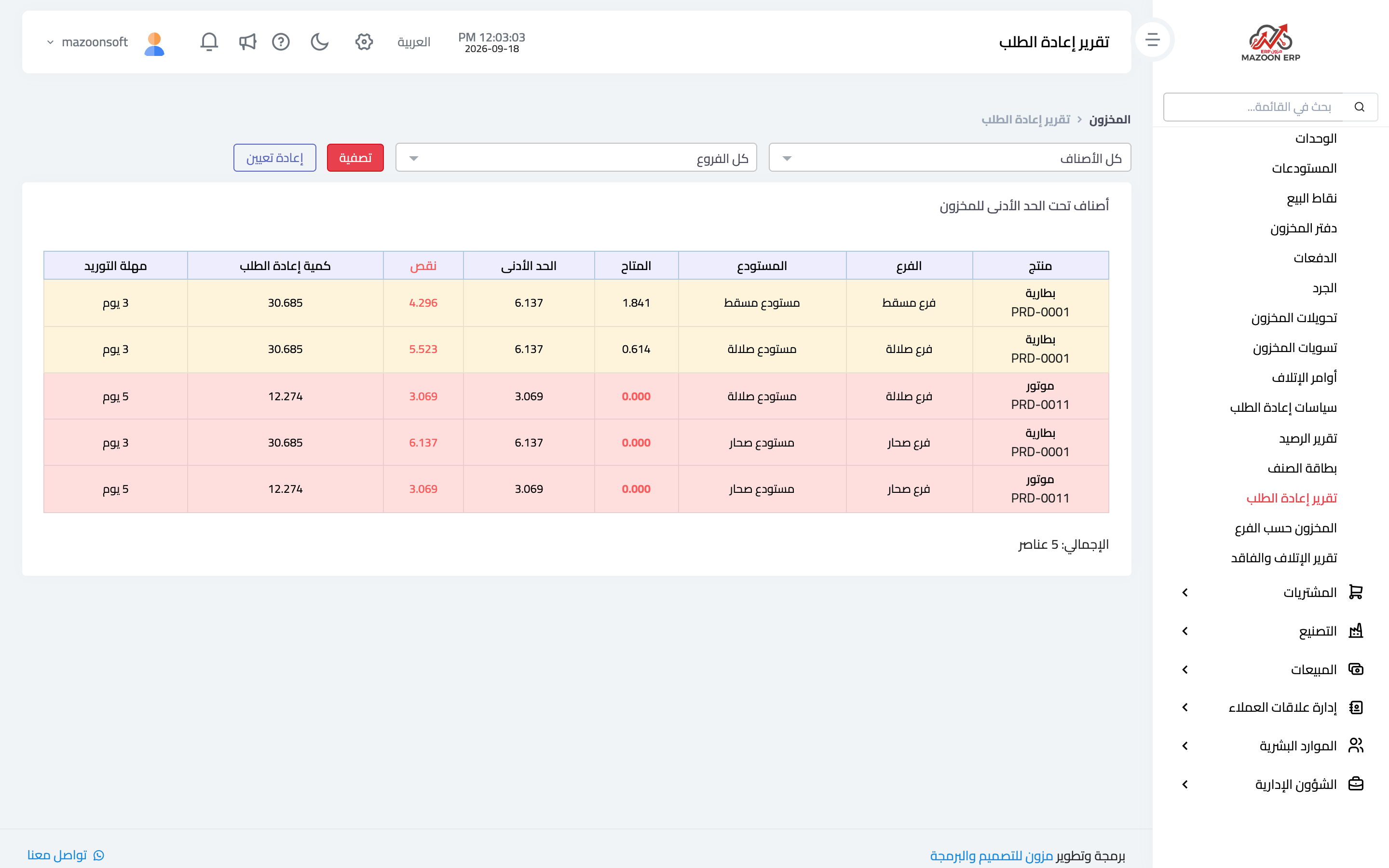 The reorder report