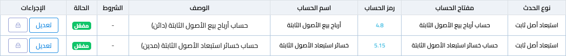 The gain and loss accounts in account linking