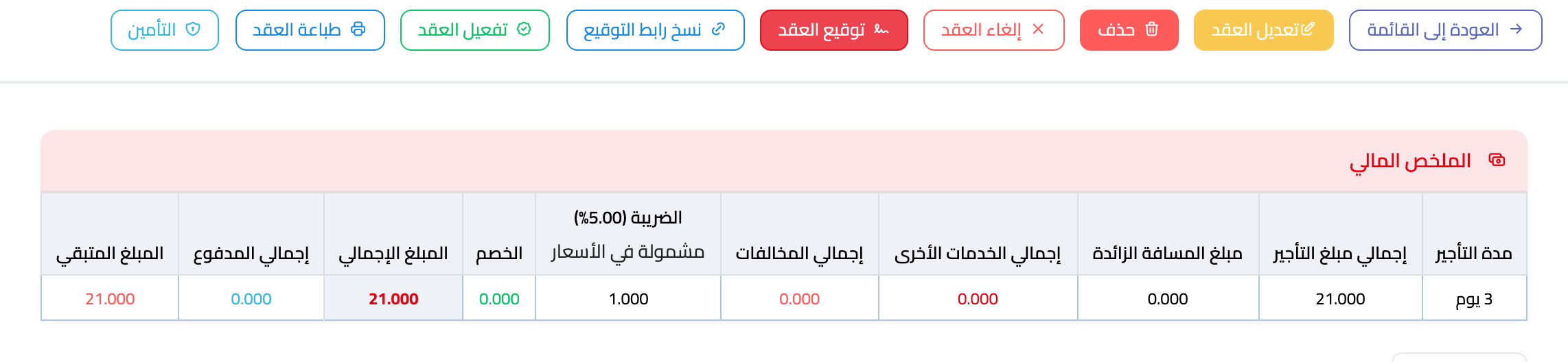الملخص المالي لعقد بأسعار شاملة: 3 أيام × 7 = 21.000، والضريبة 1.000 مشمولة في الأسعار