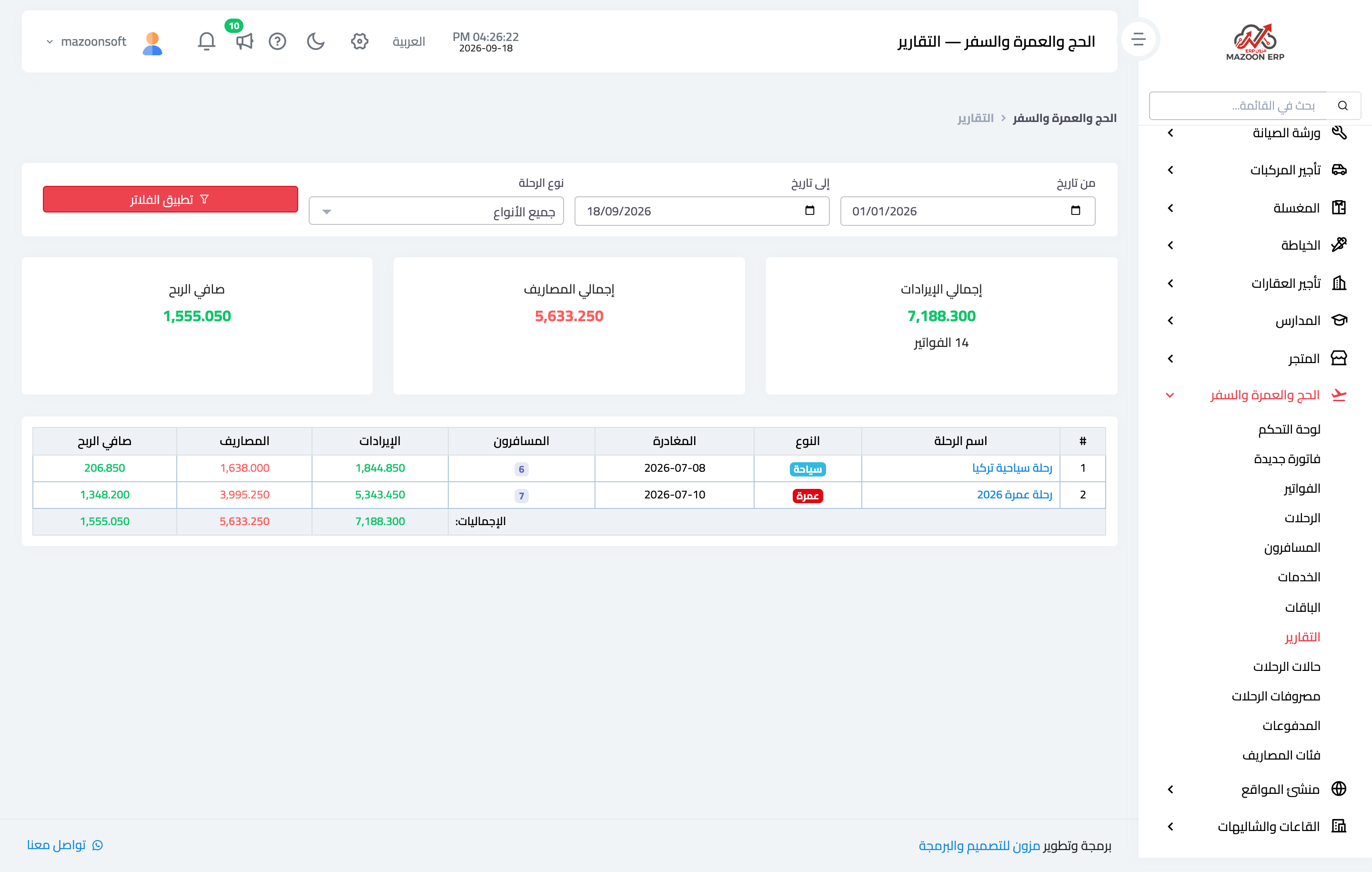 The trip profitability report